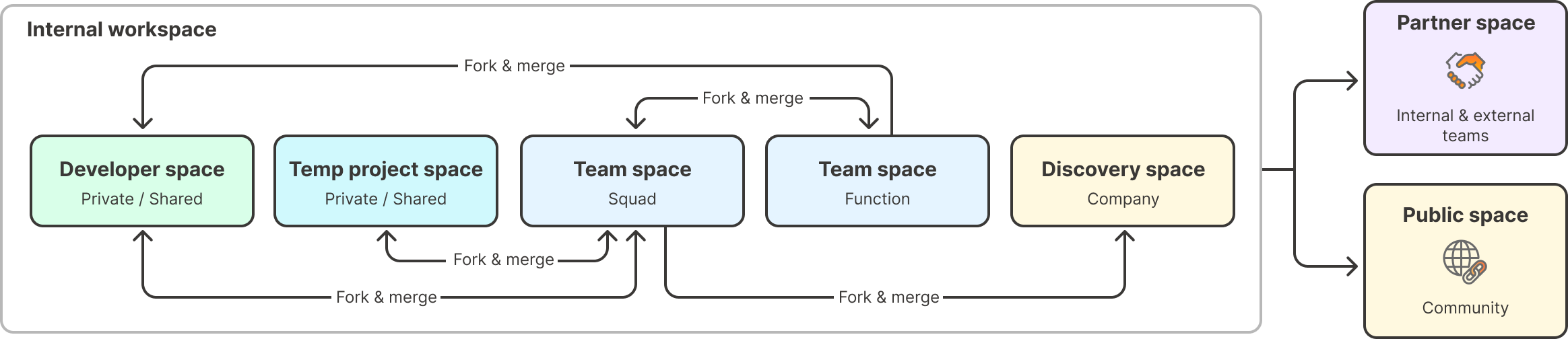 Placeholder for Define stage illustration